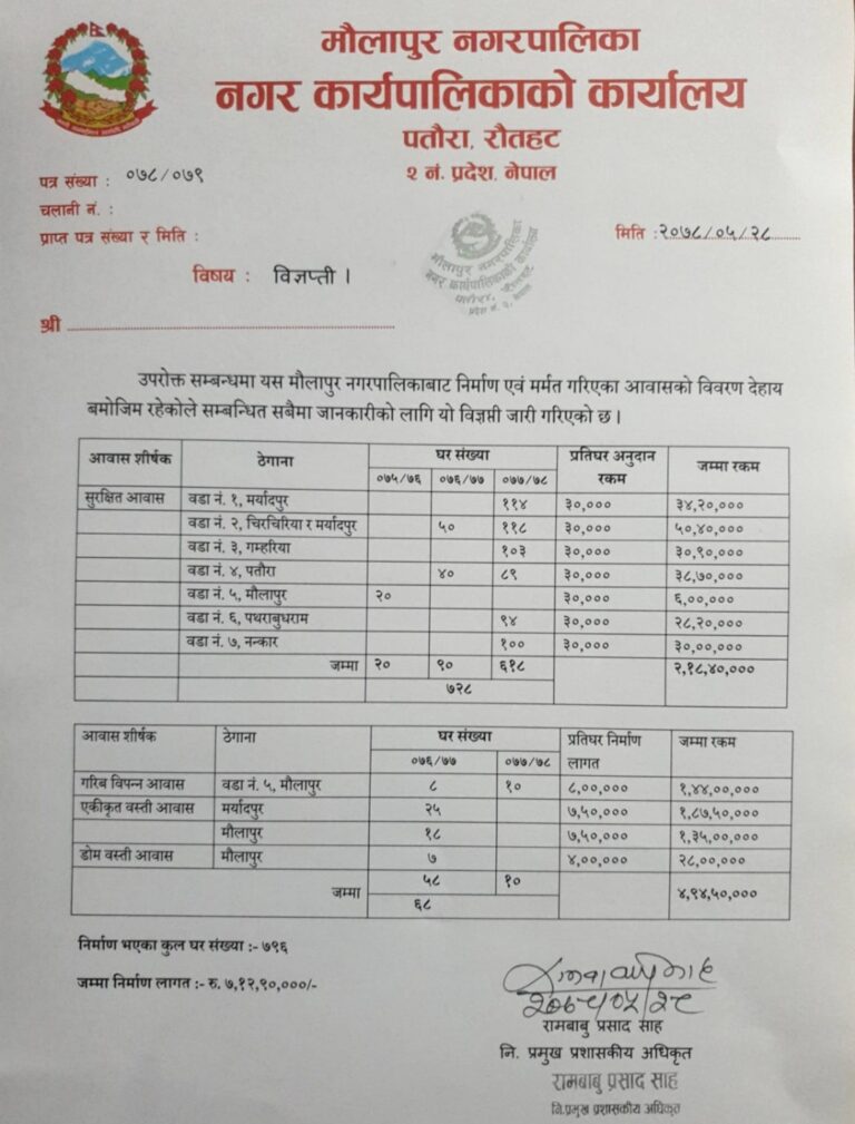 मौलापुरमा दलित बिपन्न लाई आवास